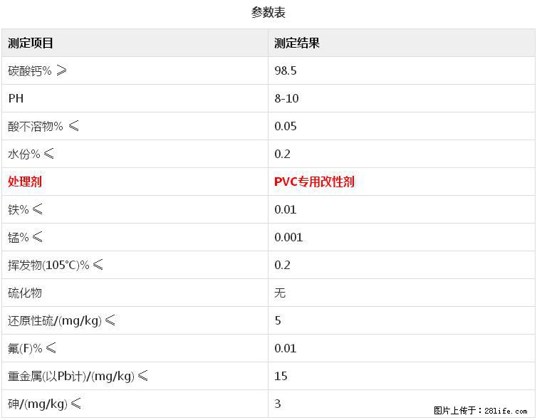 【桂林三鑫新型材料】电线电缆专用复合钙 超细改性碳酸钙 - 新手上路 - 吐鲁番生活社区 - 吐鲁番28生活网 tlf.28life.net
