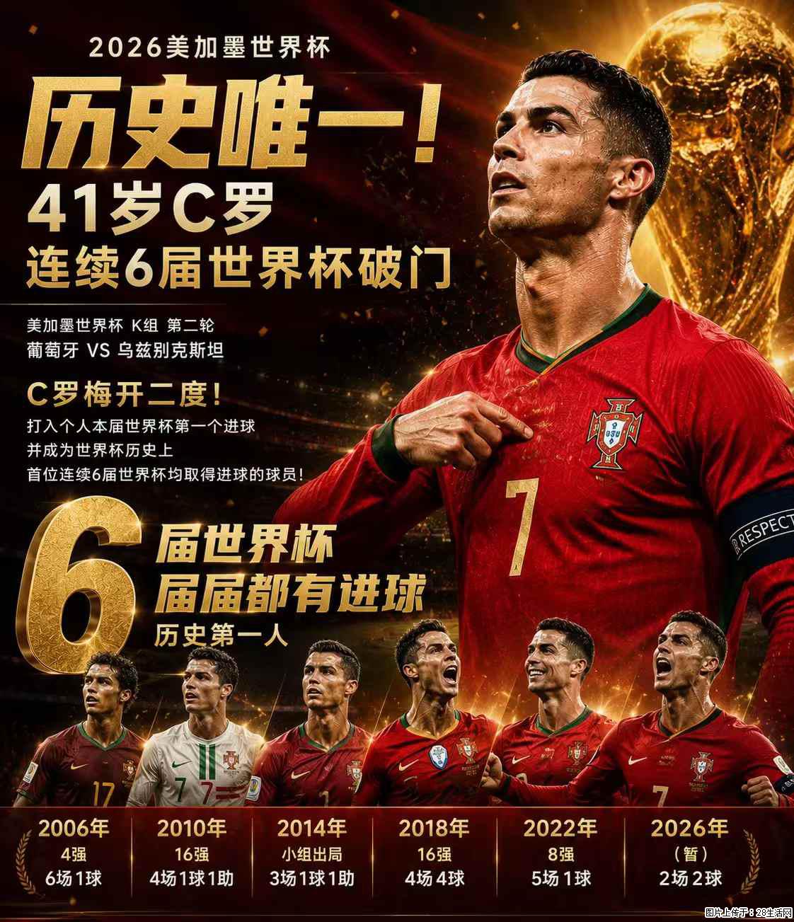 2026美加墨世界杯 历史唯一！41岁C罗 连续6届世界杯破门 - 运动休闲 - 吐鲁番生活社区 - 吐鲁番28生活网 tlf.28life.net